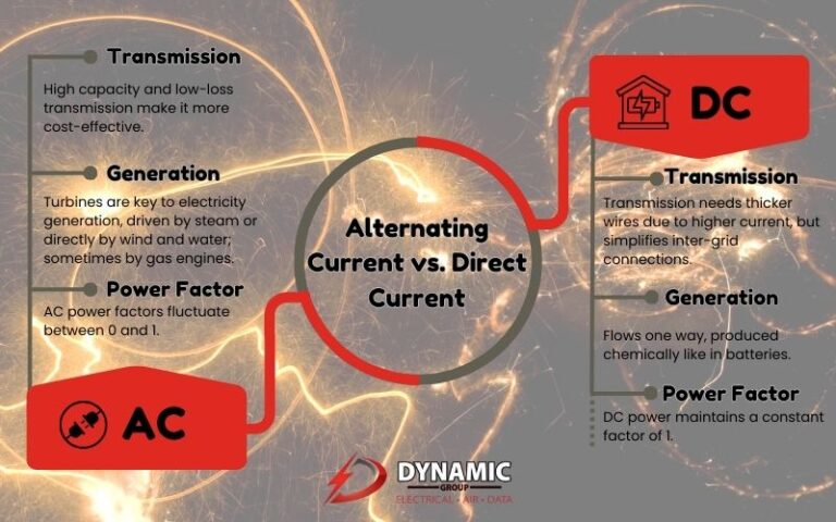 What is The Difference Between AC and DC Currents?