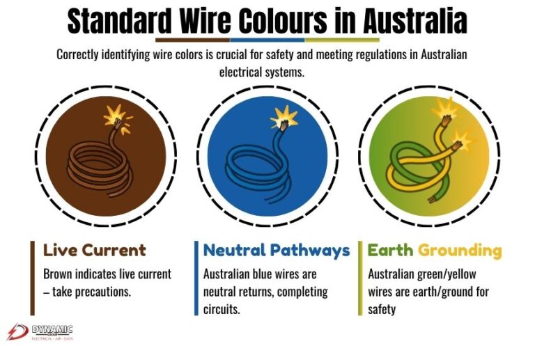 Electrical Wiring Colours in Australia | Wiring Colour Codes