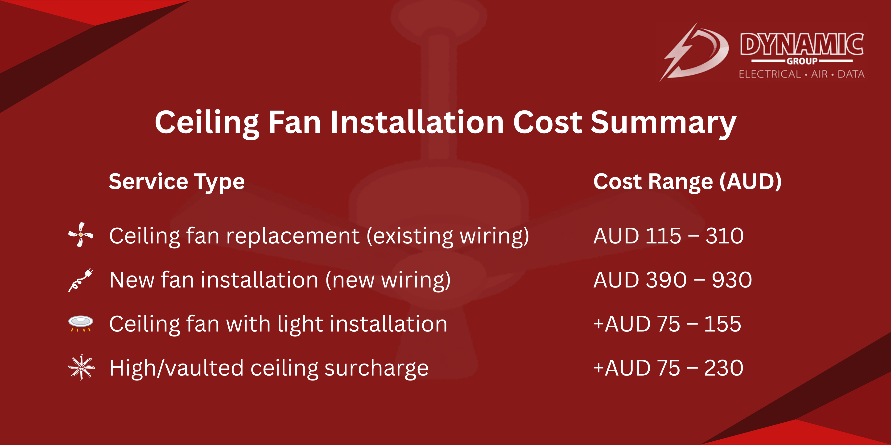 Dynamic Group Ceiling Fan Installation Cost Summary