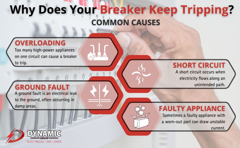 Is It Dangerous if Circuit Breaker Keeps Tripping