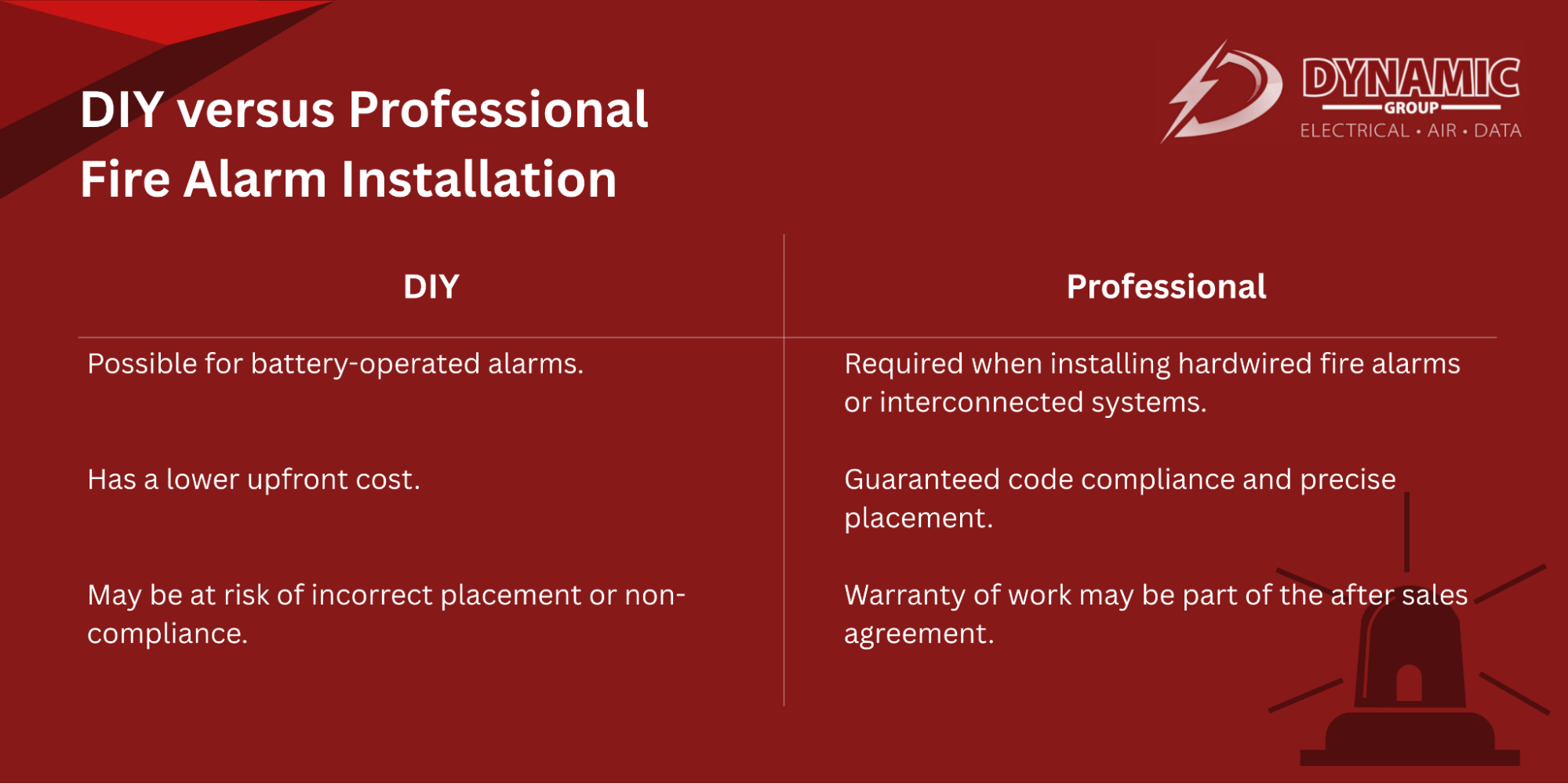 Cost to Install Fire Alarm: Professional vs DIY