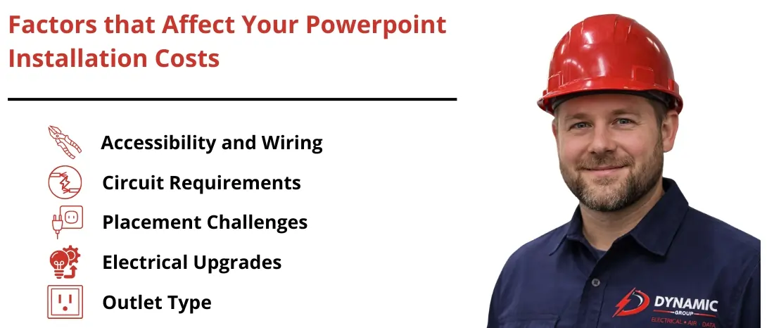 Powerpoint Installation Cost