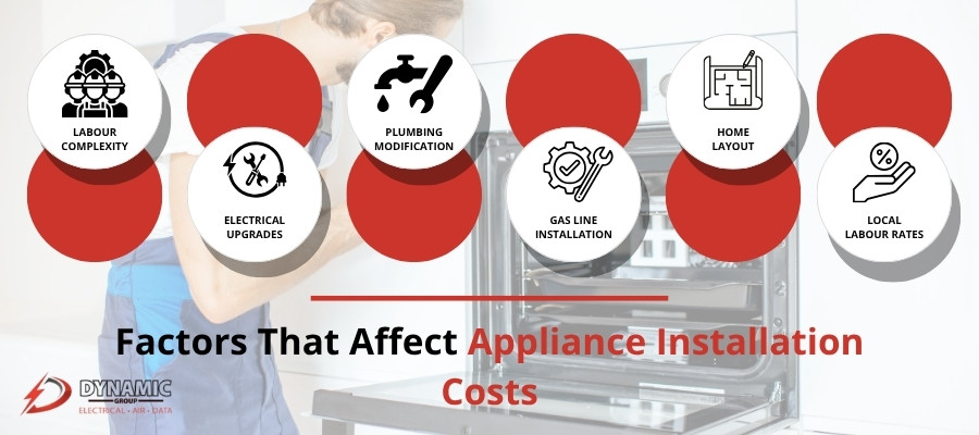 appliance installation cost