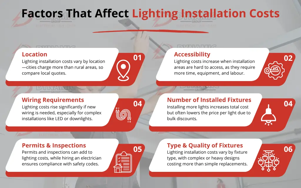 Lighting Installation Cost Australia