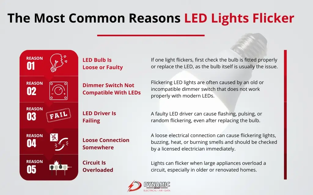 LED Lights Flickering