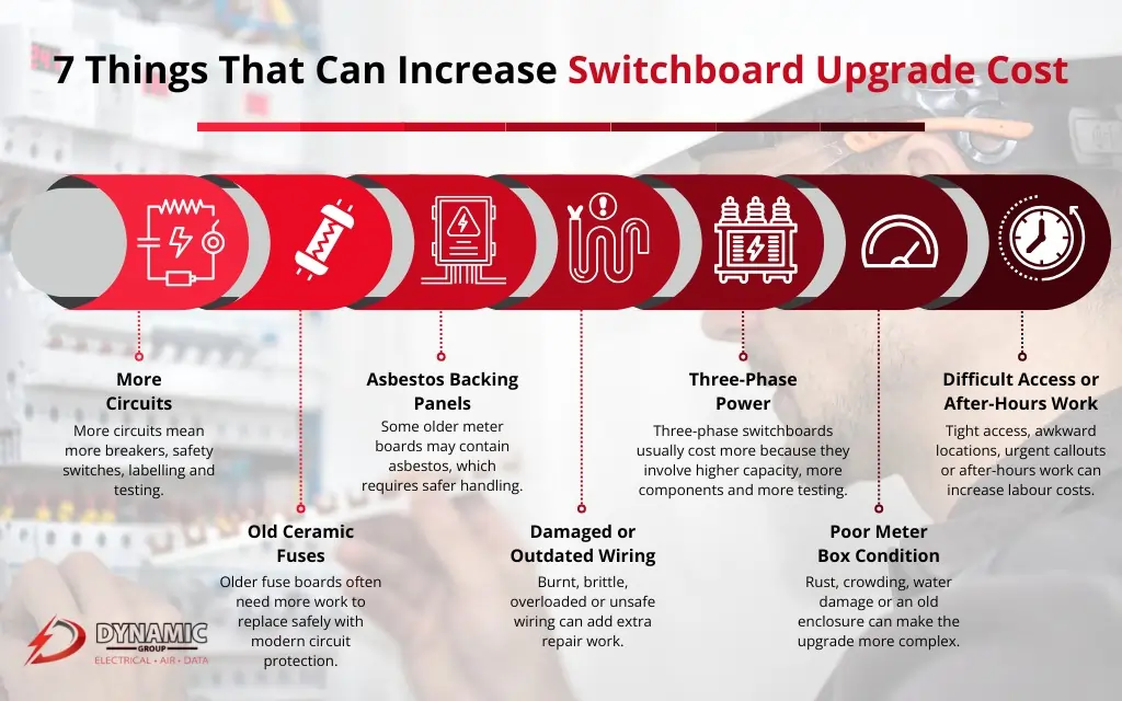 Switchboard Upgrade Cost