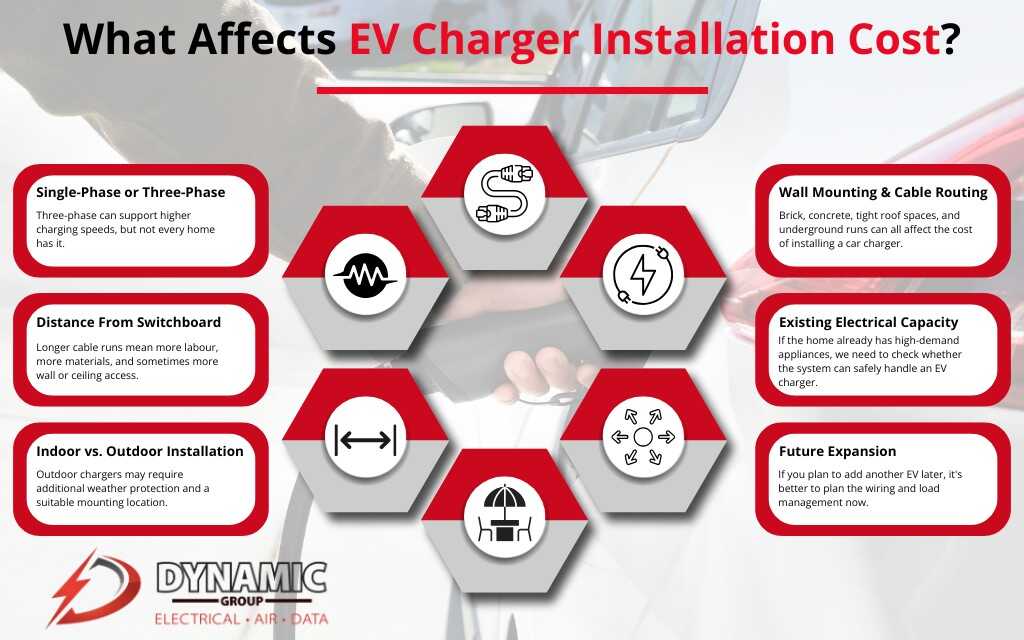 EV Charger Installation Cost
