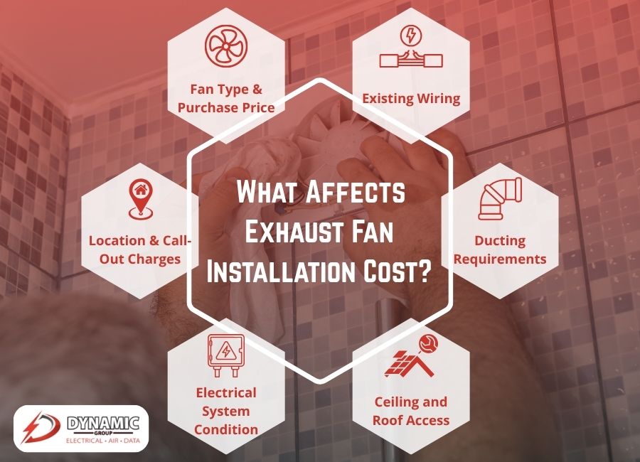 Exhaust Fan Installation Cost